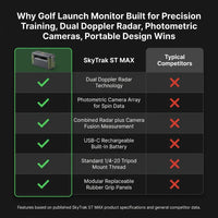 Golf Launch Monitor Built for Precision Training, Dual Doppler Radar, Photometric Cameras, Portable Design — Comparison