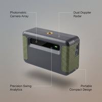 Golf Launch Monitor Built for Precision Training, Dual Doppler Radar, Photometric Cameras, Portable Design — infographic
