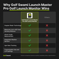 Golf Swami Launch Master Pro Golf Launch Monitor — Comparison
