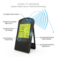 Golf Swami Launch Master Pro Golf Launch Monitor — How It Works