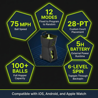 Pt-Smart Tennis Ball Machine: App Control with 12 Built-In Training Modes,6-Level Spin,28-Pt,75 MPH,32.6 Lbs,100+ Ball,5H Battery, Portable, for Tennis/Padel,Training, Practice,Beginners to Pros — Results & Stats