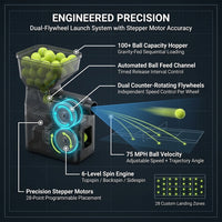 Pt-Smart Tennis Ball Machine: App Control with 12 Built-In Training Modes,6-Level Spin,28-Pt,75 MPH,32.6 Lbs,100+ Ball,5H Battery, Portable, for Tennis/Padel,Training, Practice,Beginners to Pros — How It Works
