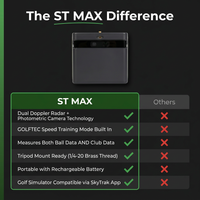 ST MAX Launch Monitor – GOLFTEC Speed Training, Dual Doppler Radar & Photometric Cameras, Precision Ball & Club Data, Golf Simulator — Comparison
