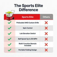 Sports Elite Tennis Ball Machine - Auto Portable Tennis Ball Launcher, Preloaded & Custom Drills, Spin Control, Lob Elevation Switch, Ball Speed (Up to 80MPH), with Multi-Function Remote — Comparison