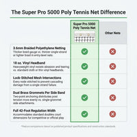 Super Pro 5000 Poly Tennis Net — Comparison